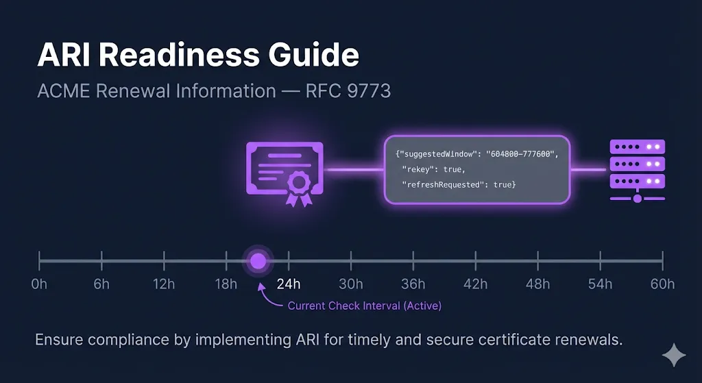 Video added to the ARI Readiness Guide