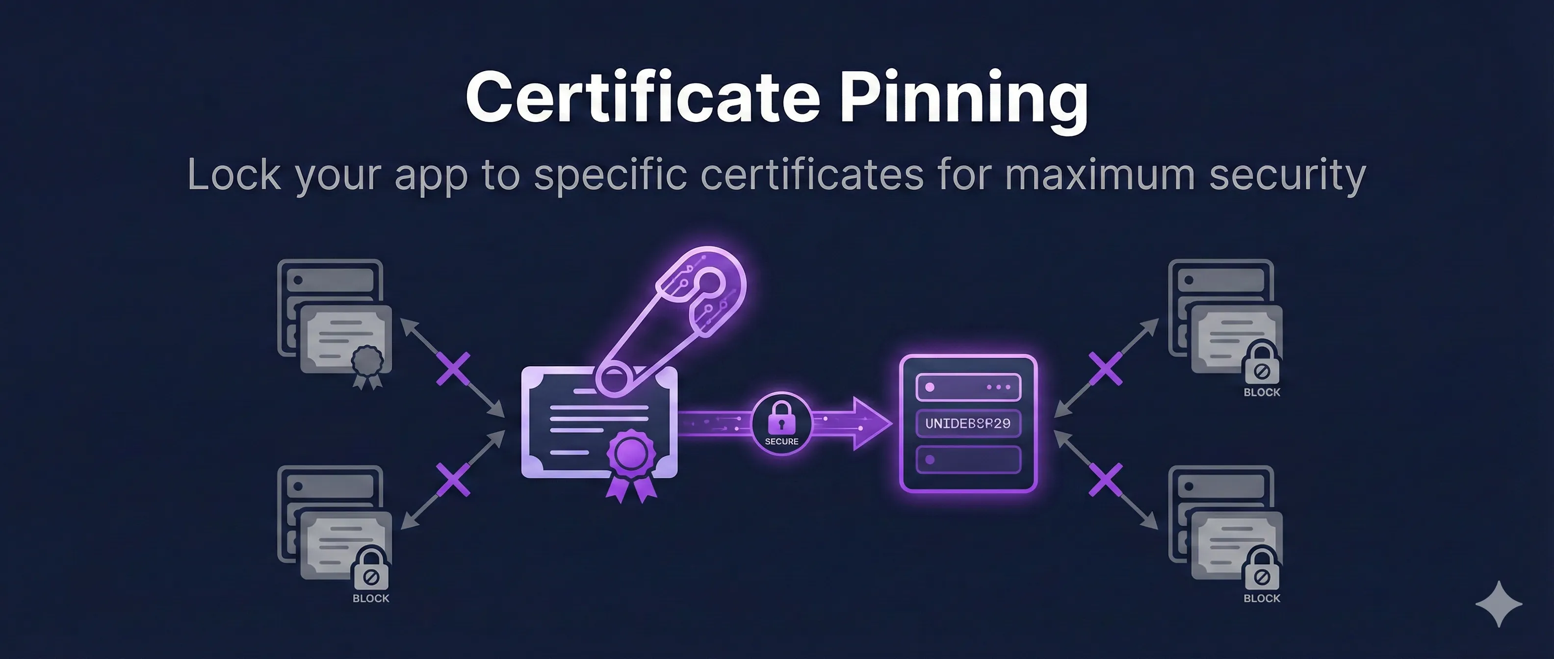 Certificate Pinning
