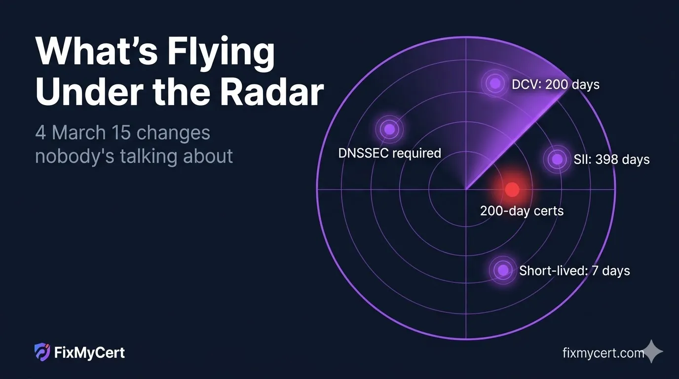 4 March 15 Changes Flying Under the Radar