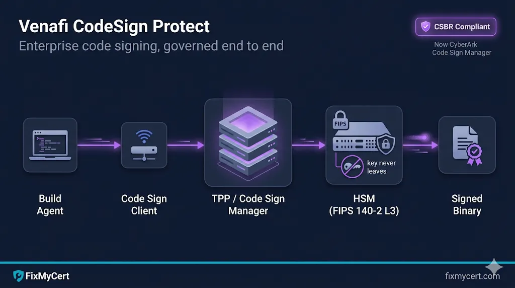 New Guide: Venafi CodeSign Protect — Enterprise Code Signing, Explained